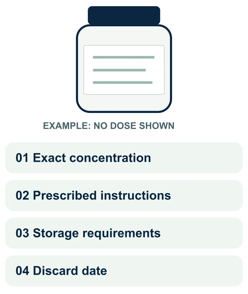 An example prescription bottle with no dose shown. Confirm the exact concentration, prescribed instructions, storage requirements, and discard date with the pharmacy. Do not prepare, dilute, or substitute drops yourself.