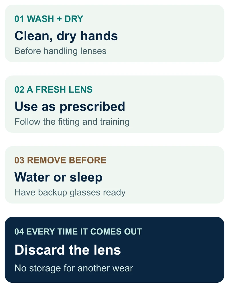 MiSight single-use routine: wash and dry hands; use a fresh lens as prescribed; remove lenses before water activities and sleep; discard a lens every time it is removed. Use backup glasses when lenses are off.